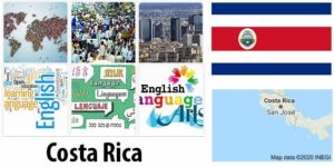 Costa Rica Population and Language